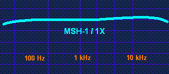MSH-1 microphone frequency response chart