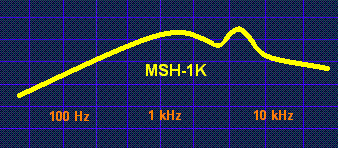 MSH-1K cardioid microphone frequency response chart