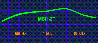 MSH-2T microphone frequency response chart