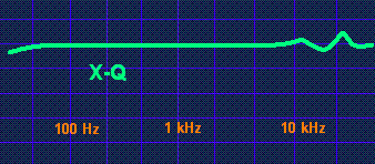 X-Q microphone frequency response chart