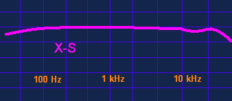 X-S frequency response curve