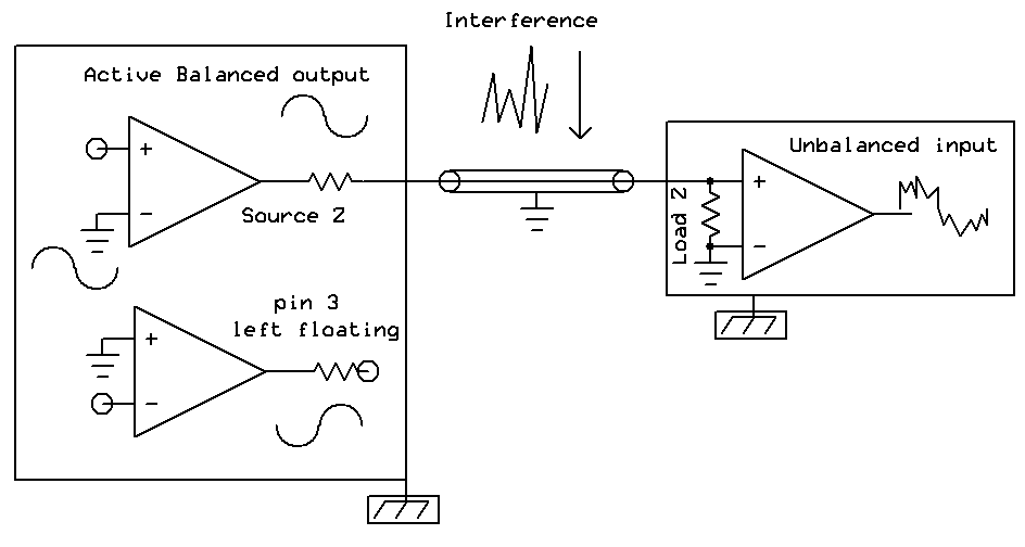 active balanced to unbalanced interconnection