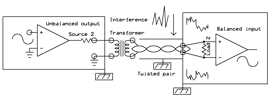 transformer balun interconnection