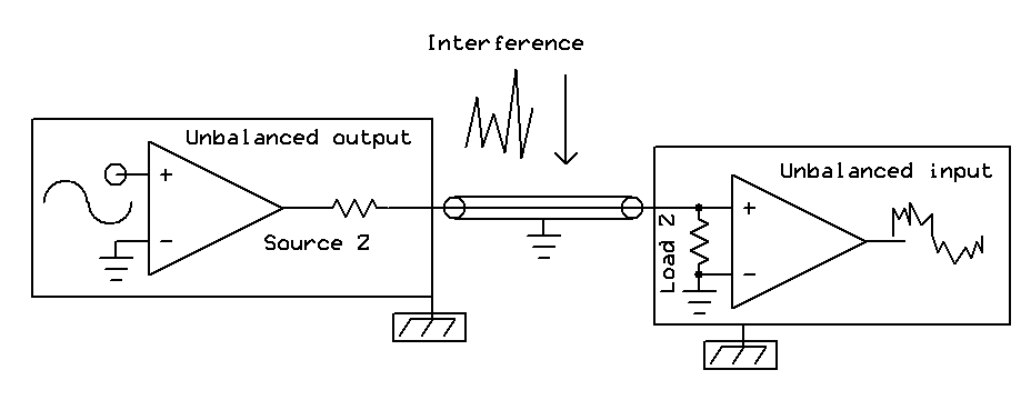 unbalanced interconnection