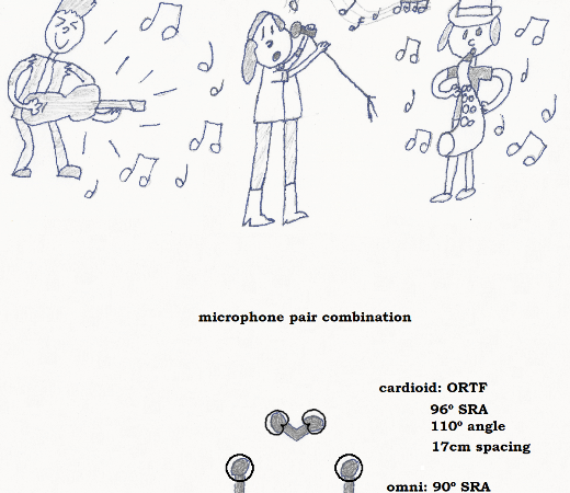 illustration of dual microphone pair combination