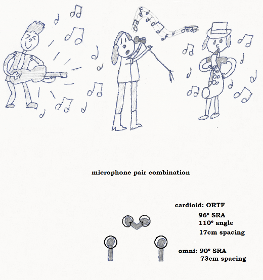 illustration of dual microphone pair combination