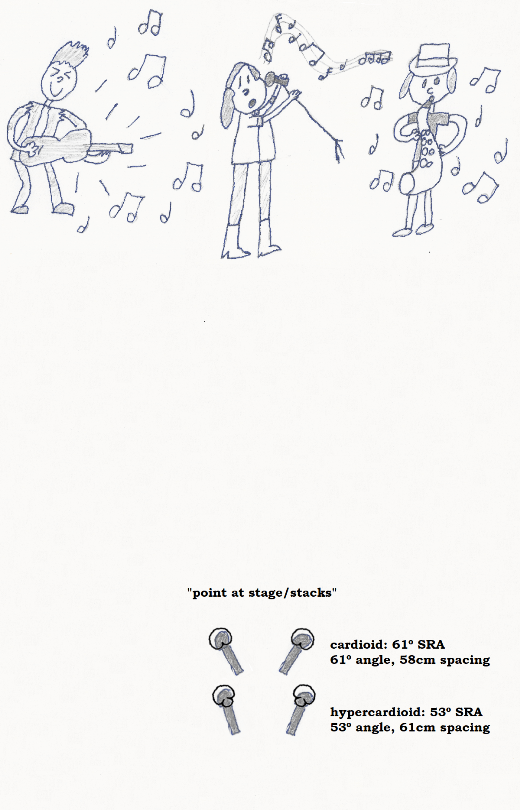 illustration of "PAS" intensity difference stereo recording